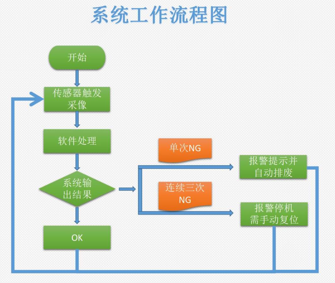 CCD檢測設(shè)備運行